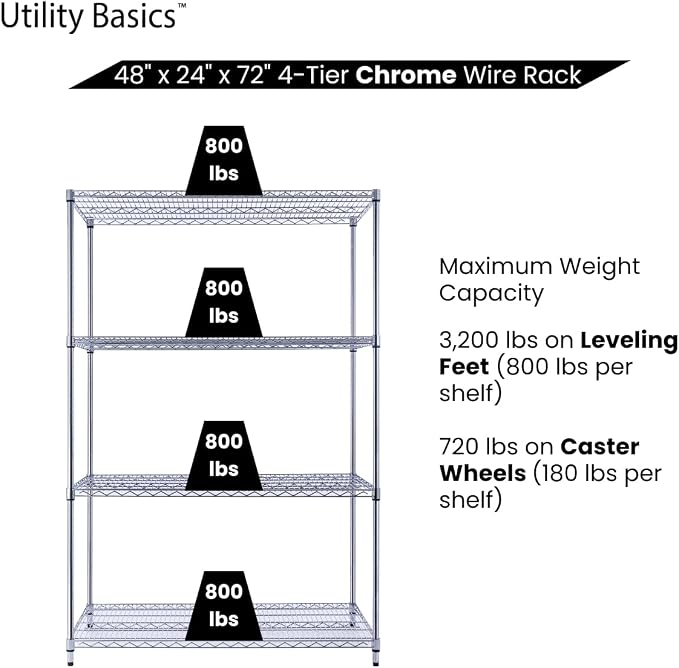 NSF Commercial 4-Tier Wire Shelving - Image 6