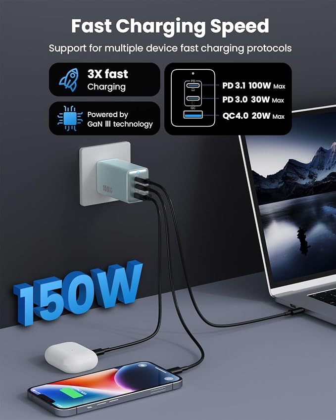 150W USB C Charger Block, GaN III Compact Foldable Wall Charger 3 Port Fast - Image 5