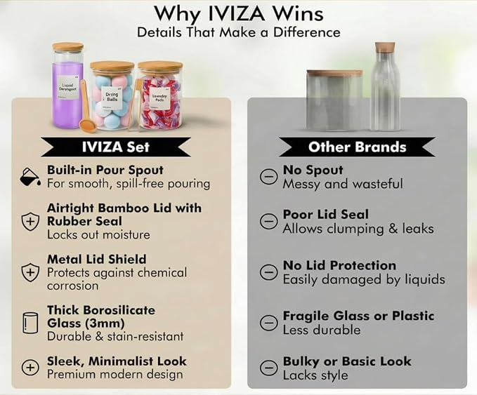 IVIZA Glass Laundry Detergent Dispenser & Storage Set – Liquid Detergent Pump - Image 6