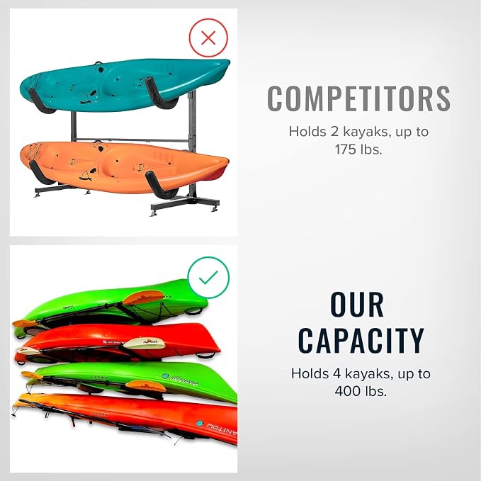 StoreYourBoard G-Kayak Wall Rack – Heavy-Duty Indoor Kayak Rack - Image 6