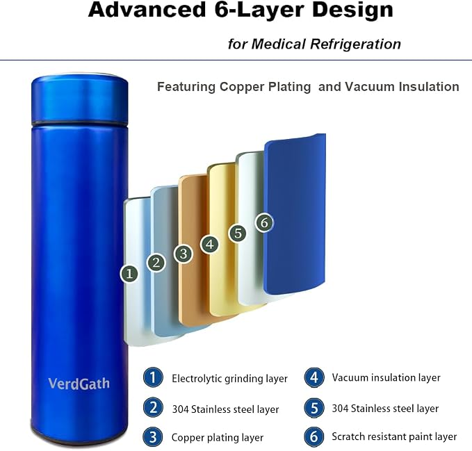 Insulin Cooler Travel Case, TSA Approved Medication Cooler - Image 3