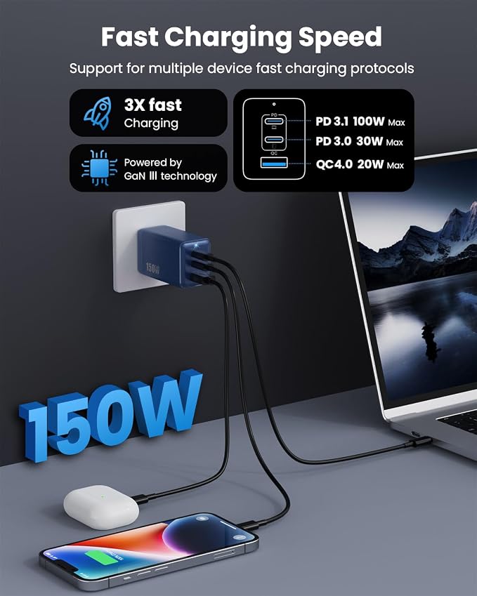150W USB C Charger Block, GaN III Compact Foldable Wall Charger 3 Port Fast - Image 4
