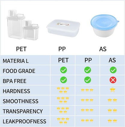 Storage Cereal Organizers Containers Sets, Food Grade BPA free PET Material - Image 9