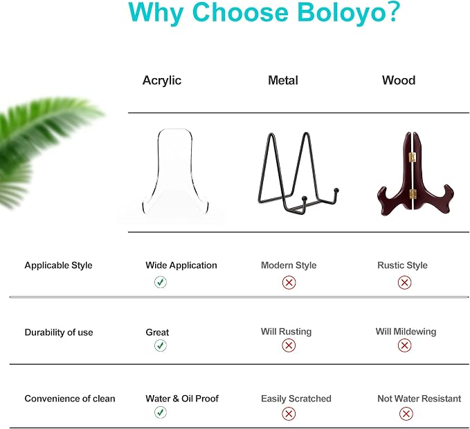 Boloyo Flat Back Acrylic Plate Display Stand, 6 Inch 2PC Clear Acrylic Display - Image 7