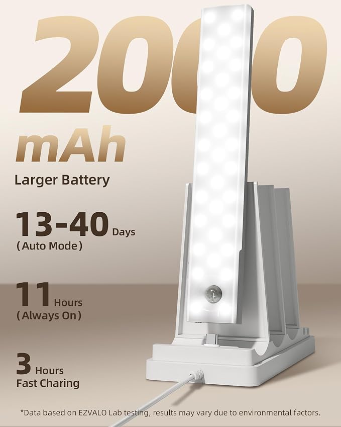 EZVALO 3-Pack Under Cabinet Lighting - Image 4