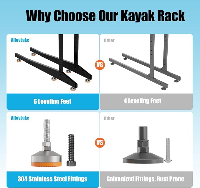 Kayak Storage Rack, Adjustable Outdoor Canoe Rack, Reinforced, and Enhanced - Image 6