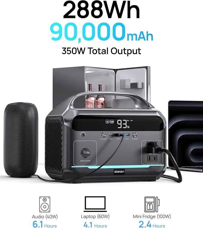 Portable Power Station, 288Wh LiFePO4 Battery, 350W Power Bank - Image 2