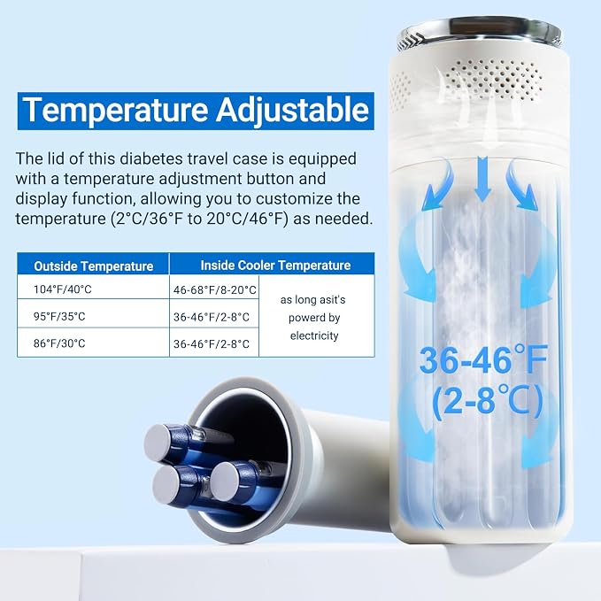 Electric Insulin Cooler Travel Case TSA Approved，USB Type-C Smart Cooling - Image 5