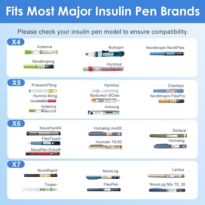 Insulin Cooler Travel Case for Pens & Vials, Portable Diabetic Travel Case - Image 7