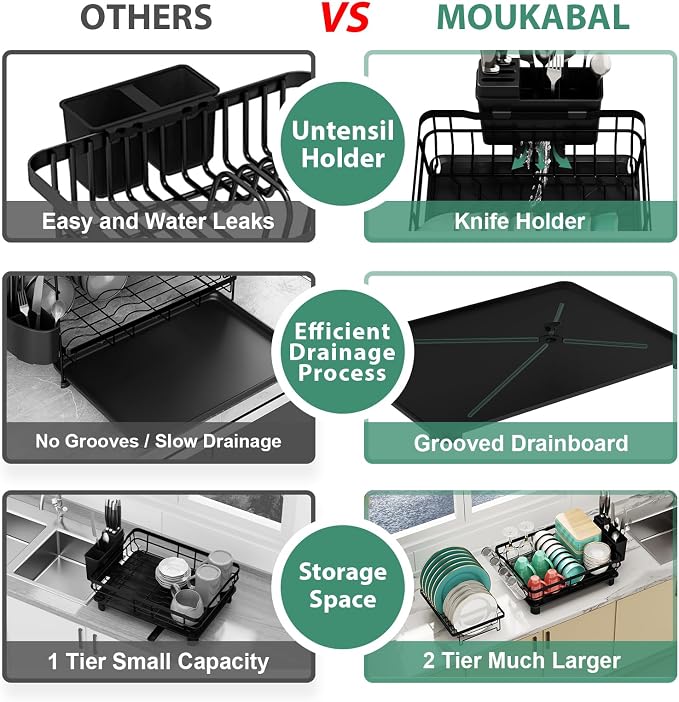 MOUKABAL Dish Drying Rack, 2 Tier Dish Rack, Large Dish Racks - Image 4