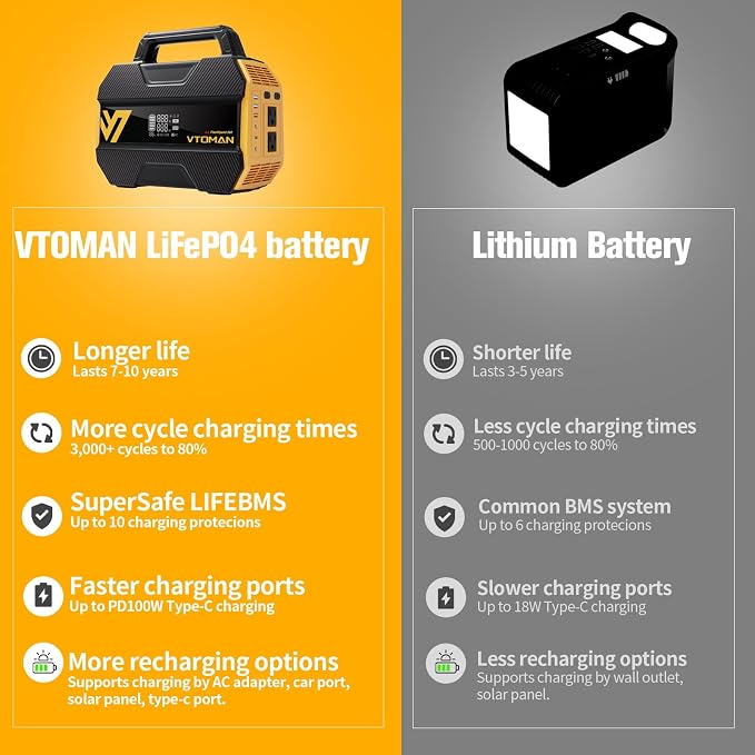 VTOMAN FlashSpeed 300 Portable Power Station, 300W 230Wh LiFePO4 Battery - Image 3