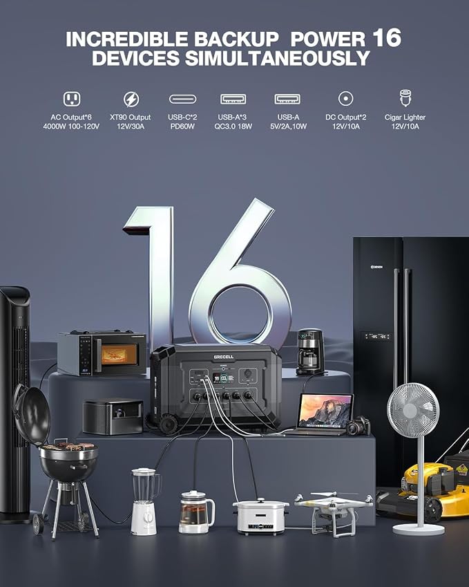 GRECELL Portable Power Station 4000W - Image 3