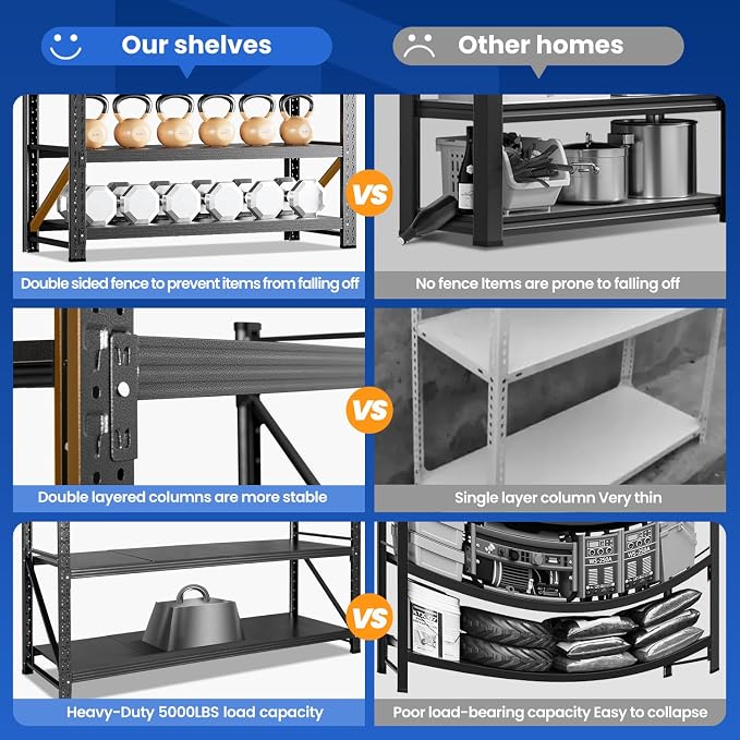 MIIIKO 60" W Storage Shelves, 4800LBS Metal Garage Storage Shelving, Heavy Duty - Image 8