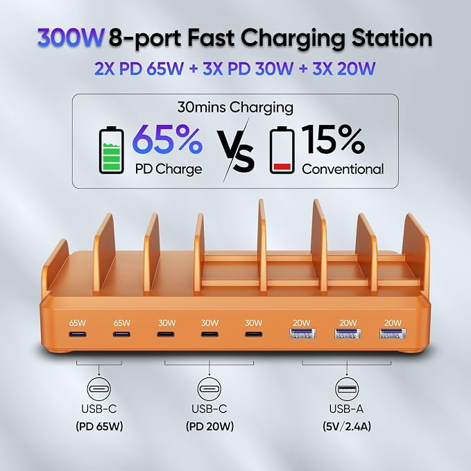 300W Charging Station for Multiple Devices, 8 Port Multi USB C Fast Charger - Image 4