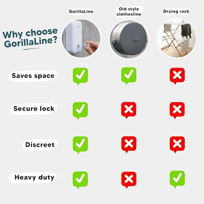 GorillaLine Retractable Clothesline, Indoor and Outdoor, Heavy Duty Wall - Image 7