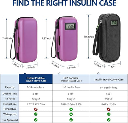 Insulin Cooler Travel Case, Portable Temperature Display Medicine Travel Cooler - Image 8