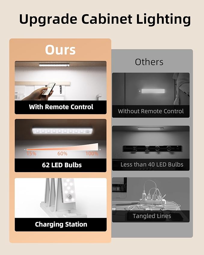 EZVALO 6-Pack Under Cabinet Lighting, 2000mAh Rechargeable Wireless Motion - Image 7