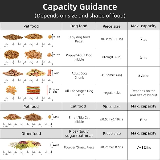 5-7Lbs Cat Dog Storage Container, Portable Pet Food Containers - Image 4