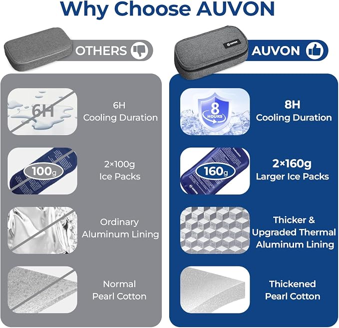 AUVON Portable Insulin Cooler Travel Case, Insulated Diabetic Bag - Image 6
