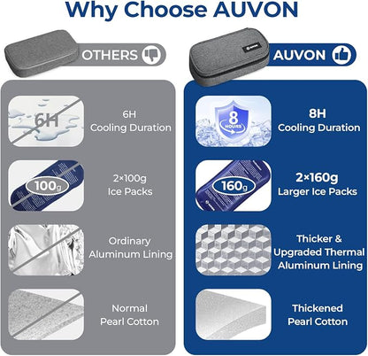 AUVON Portable Insulin Cooler Travel Case, Insulated Diabetic Bag - Image 6