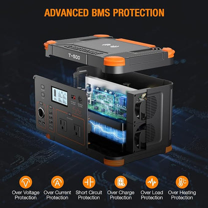 GRECELL Portable Power Station 500W, 519Wh/140400mAh Solar Generator Backup - Image 7