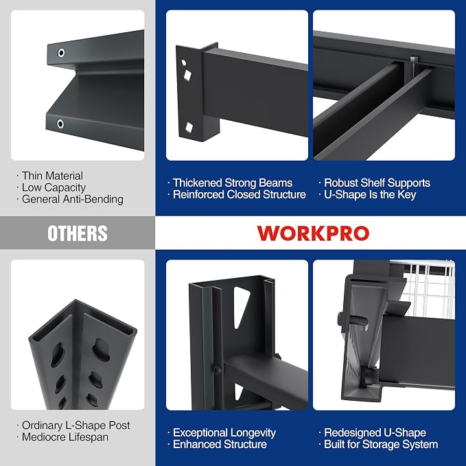 WORKPRO 68" Ultra Wide 4-Tier Metal Garage Shelving Unit, 7200 LBS Capacity - Image 4