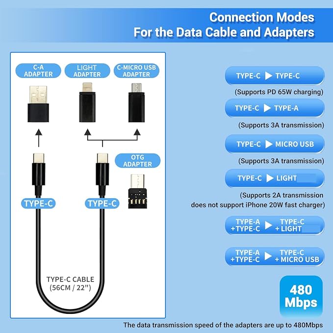 JJC 5 in 1 Data Cable Adapter Kit, Data Cable Transfer Storage - Image 2