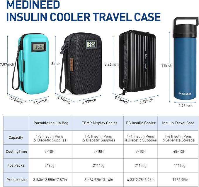 Insulin Cooler Travel Case, Portable Temperature Display Medicine Travel Cooler - Image 4