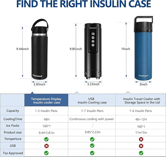 Insulin Cooler Travel Case Tsa Approved, 3-5 Pens Medicine Travel Cooler Temp - Image 6