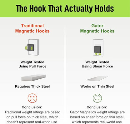 GATOR MAGNETICS MEGA 4.5 in Open Hooks, 45 lb Heavy Duty Magnetic Hooks - Image 6
