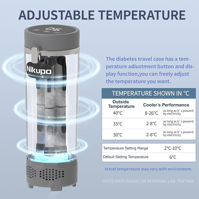 Insulin Cooler Travel Case TSA Approved, Portable Refrigerated Medical Cooler - Image 4