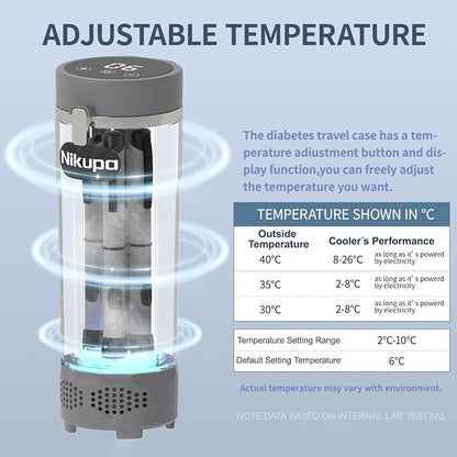 Insulin Cooler Travel Case TSA Approved, Portable Refrigerated Medical Cooler - Image 4