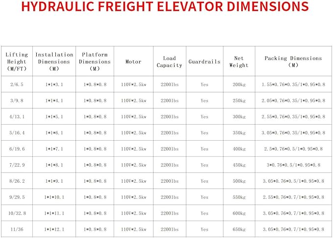 1Ton/2200Lbs Load Capacity Electric Lift Platform Table, 19FT Lifting Height - Image 3
