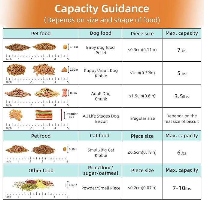 5-7Lbs Airtight Cat Dog Food Storage Container Portable - Image 2
