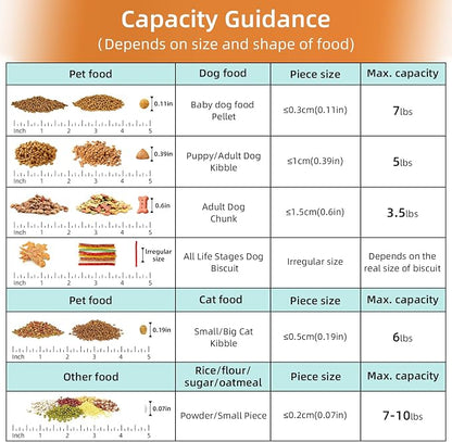 5-7Lbs Airtight Cat Dog Food Storage Container Portable - Image 2