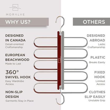 MORALVE Pants Hangers Space Saving - Image 5