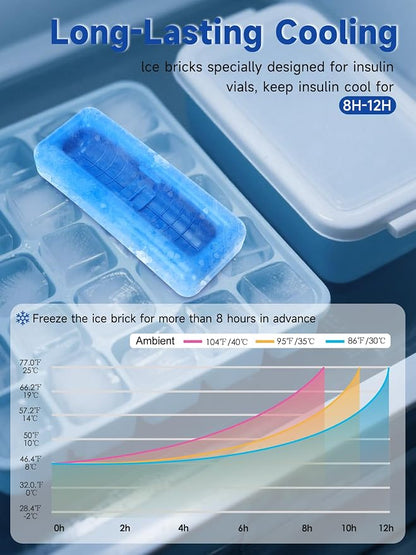 Insulin Vial Cooler Travel Case – Diabetic Travel Case TSA Approved, Medicine - Image 4