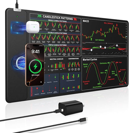 Wireless Charging Mouse Pad for Stock Market Invest Day Trader, 31.5"x15.8" by abcmat