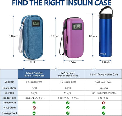Insulin Cooler Travel Case TSA Approved - Image 6