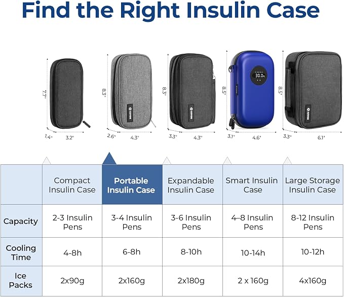 AUVON Portable Insulin Cooler Travel Case, Insulated Diabetic Bag - Image 9