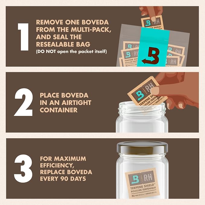Boveda 62% Two-Way Humidity Control Packs - Image 4