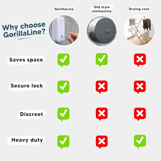 GorillaLine - Retractable Clothesline Indoor Outdoor Clothes Line | Heavy Duty - Image 7