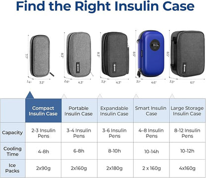 AUVON Insulin Pen Cooler Travel Case - Image 6