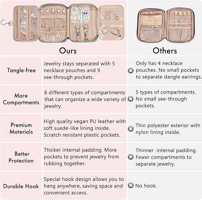 SFYBYHEART Travel Jewelry Organizer Case, Jewelry Travel Bags - Image 7