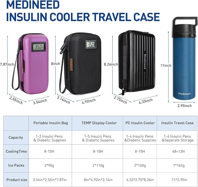 Insulin Cooler Travel Case, Portable Temperature Display Medicine Travel Cooler - Image 4