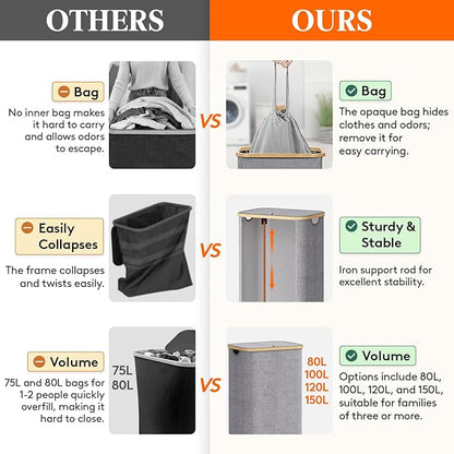 Lifewit 80L Laundry Basket - Image 2