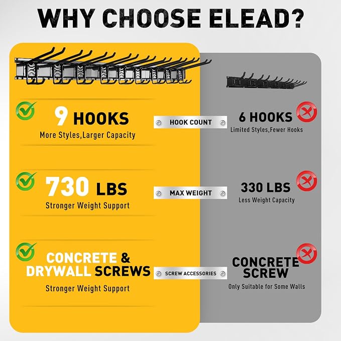 ELEAD 9-Pairs Heavy Duty Garage Tool Organizer Wall Mount Hooks, 48 Inches 730 - Image 2