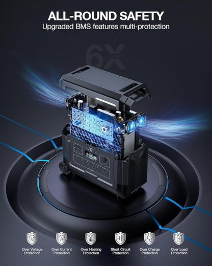 GRECELL Portable Power Station 4000W - Image 2