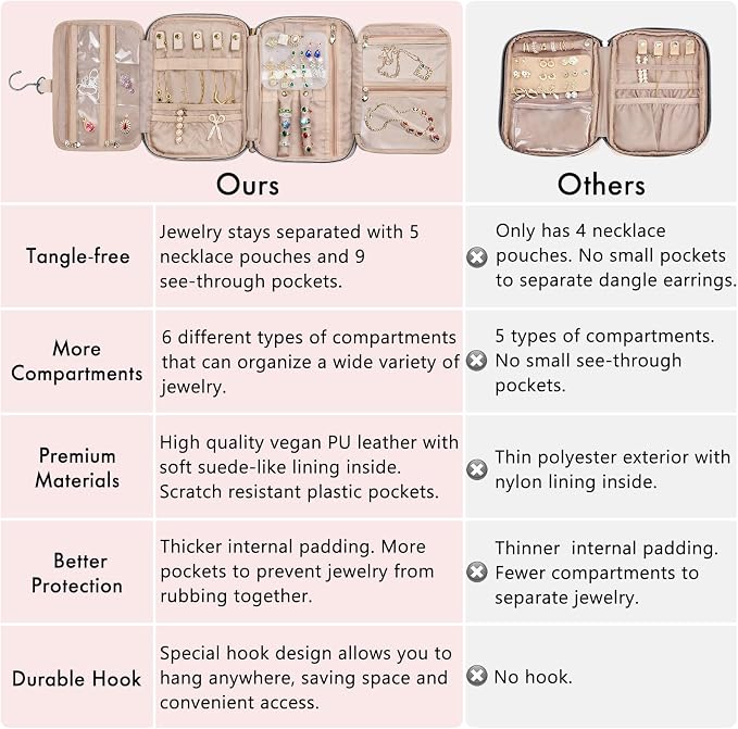 SFYBYHEART Travel Jewelry Organizer Case, Jewelry Travel Bags - Image 6