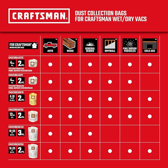Craftsman CMXEVBE17584 6 Gallon 3.5 Peak HP Wet/Dry Vac, Portable Shop Vacuum - Image 7